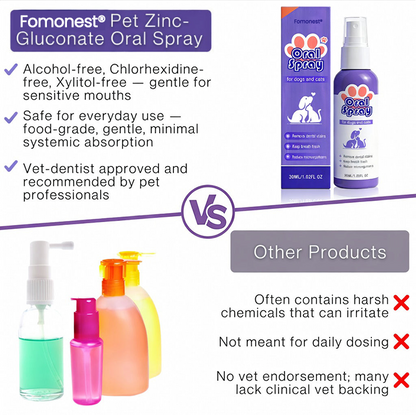 Pet Oral Spray ✅ Freshen Breath, Remove Tartar & Promote gum regeneration, stabilize teeth 🦷